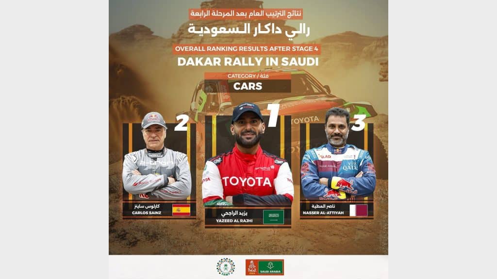 المرحلة الرابحة رالي داكار السعودية 2024