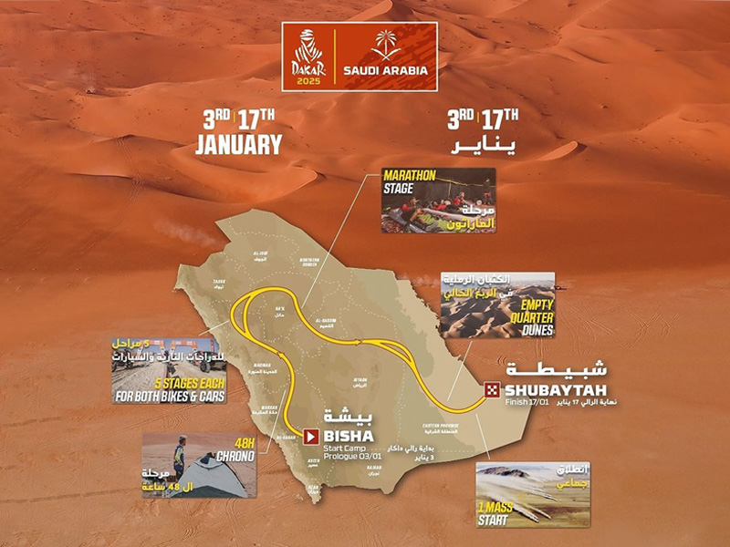 رالي داكار السعودية 2025: من بيشة إلى شبيطة بمسار رسمي من 950 كم رالي داكار السعودية 2025 الراليات الصحراوية سباق داكار 2025 رالي السعودية 2025 رالي داكار المملكة 2024 مسار رالي داكار السعودية 2025 Dakar Rally Saudi Arabia 2025: from Bisha to Shubita, with an official route of 950 km Dakar Rally Saudi Arabia 2025 Desert rallies Dakar race 2025 Saudi Rally 2025 Dakar Rally Kingdom 2024 The route of the Saudi Dakar Rally 2025