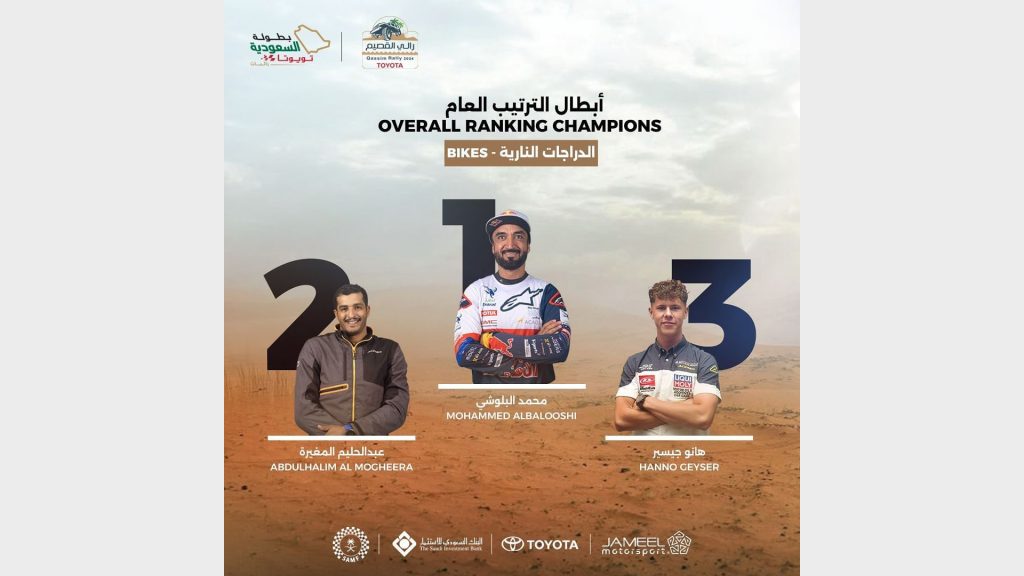 العالمي السعودي يزيد الراجحي بطل رالي القصيم للمرة الرابعة !
يزيد الراجحي بطل رالي القصيم
نتائج رالي القصيم
سباق القصيم السعودية
السعودية
الشرق الأوسط
رالي السعودية
رالي القصيم
Saudi World Champion Yazeed Al Rajhi Wins Qassim Rally for the Fourth Time!
Yaseed Al Rajhi Wins Qassim Rally
Qassim Rally Results
Qassim Saudi Race
Saudi Arabia
Middle East
Saudi Rally
Qassim Rally