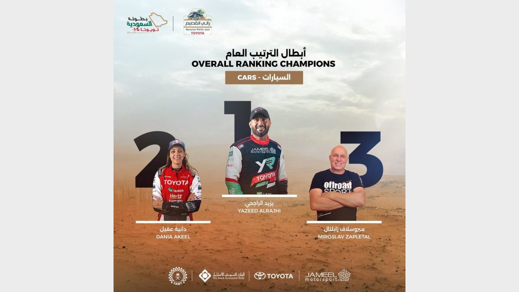 العالمي السعودي يزيد الراجحي بطل رالي القصيم للمرة الرابعة !
يزيد الراجحي بطل رالي القصيم
نتائج رالي القصيم
سباق القصيم السعودية
السعودية
الشرق الأوسط
رالي السعودية
رالي القصيم
Saudi World Champion Yazeed Al Rajhi Wins Qassim Rally for the Fourth Time!
Yaseed Al Rajhi Wins Qassim Rally
Qassim Rally Results
Qassim Saudi Race
Saudi Arabia
Middle East
Saudi Rally
Qassim Rally