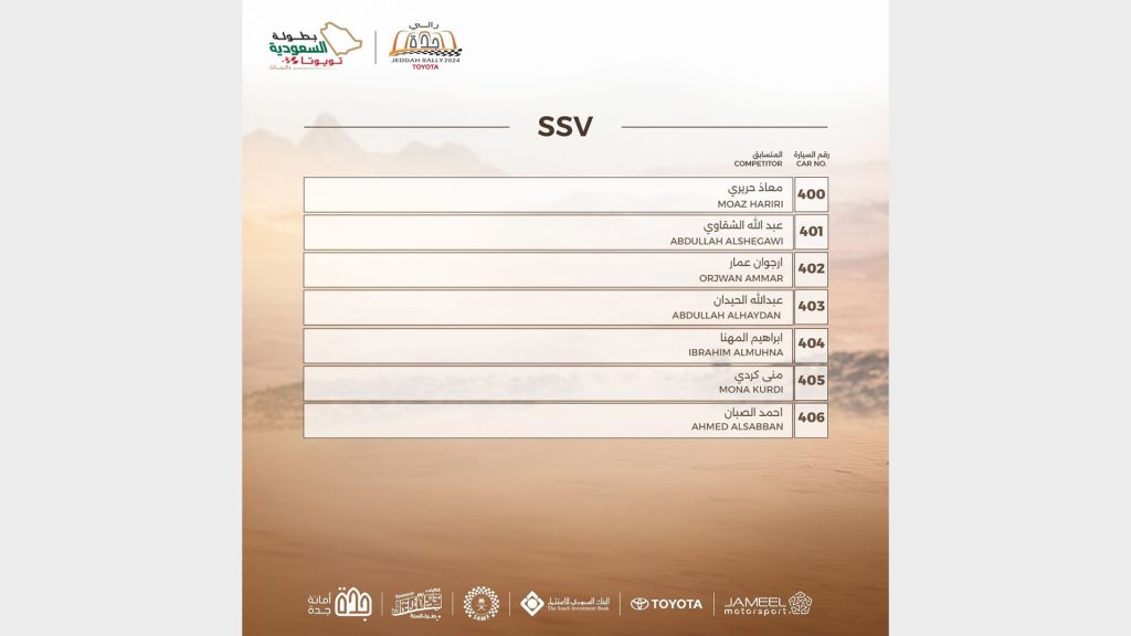 اليوم.. تنطلق منافسات الجولة الأخيرة من بطولة رالي جدة تويوتا
رالي جدة
رالي السعودية
الجولة الأخيرة من رالي جدة
سباق جدة
سيارات الرالي
راليات صحراوية
سباقات الرالي الشرق الأوسط
سباق الرالي السعودية جدة
يزيد الراجحي
دانية عقيل
Today.. The final round of the Toyota Jeddah Rally Championship begins
Jeddah Rally
Saudi Rally
The final round of the Jeddah Rally
Jeddah Race
Rally Cars
Desert Rallies
Middle East Rally Races
Saudi Rally Jeddah Race
Yazid Al Rajhi
Dania Aqeel