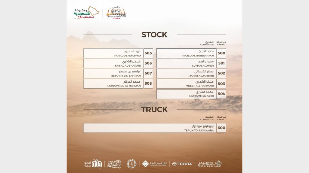 اليوم.. تنطلق منافسات الجولة الأخيرة من بطولة رالي جدة تويوتا
رالي جدة
رالي السعودية
الجولة الأخيرة من رالي جدة
سباق جدة
سيارات الرالي
راليات صحراوية
سباقات الرالي الشرق الأوسط
سباق الرالي السعودية جدة
يزيد الراجحي
دانية عقيل
Today.. The final round of the Toyota Jeddah Rally Championship begins
Jeddah Rally
Saudi Rally
The final round of the Jeddah Rally
Jeddah Race
Rally Cars
Desert Rallies
Middle East Rally Races
Saudi Rally Jeddah Race
Yazid Al Rajhi
Dania Aqeel