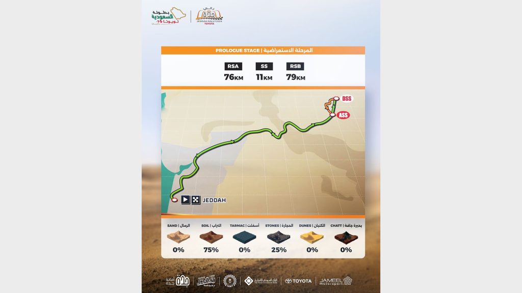 اليوم.. تنطلق منافسات الجولة الأخيرة من بطولة رالي جدة تويوتا
رالي جدة
رالي السعودية
الجولة الأخيرة من رالي جدة
سباق جدة
سيارات الرالي
راليات صحراوية
سباقات الرالي الشرق الأوسط
سباق الرالي السعودية جدة
يزيد الراجحي
دانية عقيل
Today.. The final round of the Toyota Jeddah Rally Championship begins
Jeddah Rally
Saudi Rally
The final round of the Jeddah Rally
Jeddah Race
Rally Cars
Desert Rallies
Middle East Rally Races
Saudi Rally Jeddah Race
Yazid Al Rajhi
Dania Aqeel
