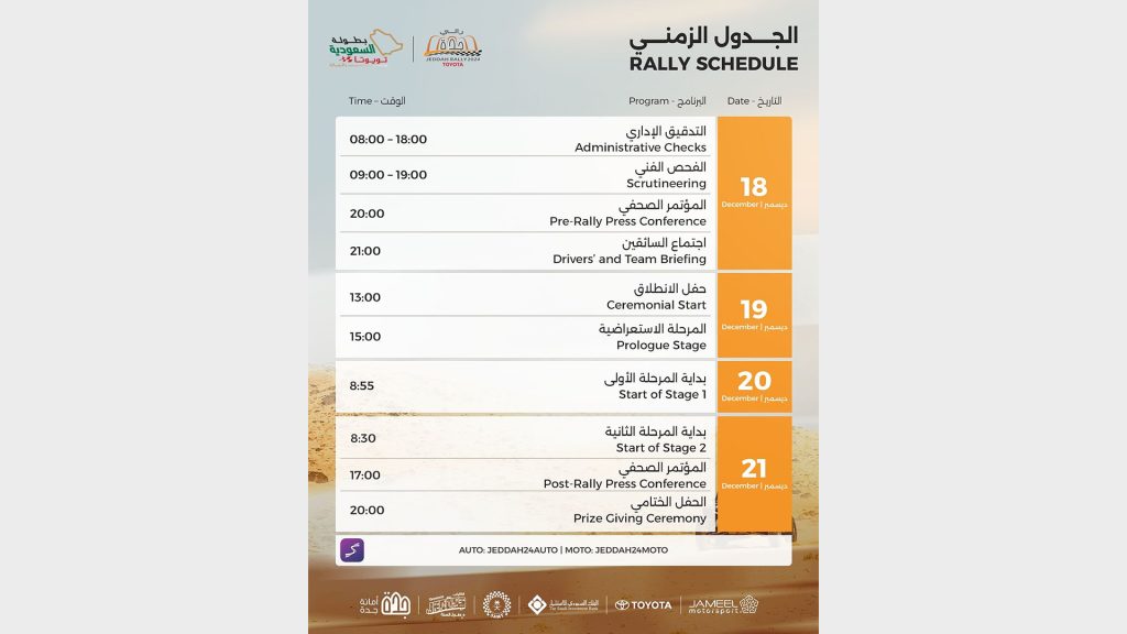 اليوم.. تنطلق منافسات الجولة الأخيرة من بطولة رالي جدة تويوتا
رالي جدة
رالي السعودية
الجولة الأخيرة من رالي جدة
سباق جدة
سيارات الرالي
راليات صحراوية
سباقات الرالي الشرق الأوسط
سباق الرالي السعودية جدة
يزيد الراجحي
دانية عقيل
Today.. The final round of the Toyota Jeddah Rally Championship begins
Jeddah Rally
Saudi Rally
The final round of the Jeddah Rally
Jeddah Race
Rally Cars
Desert Rallies
Middle East Rally Races
Saudi Rally Jeddah Race
Yazid Al Rajhi
Dania Aqeel