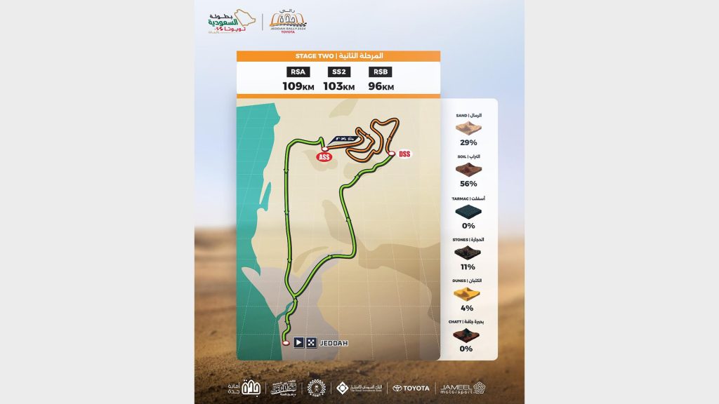اليوم.. تنطلق منافسات الجولة الأخيرة من بطولة رالي جدة تويوتا
رالي جدة
رالي السعودية
الجولة الأخيرة من رالي جدة
سباق جدة
سيارات الرالي
راليات صحراوية
سباقات الرالي الشرق الأوسط
سباق الرالي السعودية جدة
يزيد الراجحي
دانية عقيل
Today.. The final round of the Toyota Jeddah Rally Championship begins
Jeddah Rally
Saudi Rally
The final round of the Jeddah Rally
Jeddah Race
Rally Cars
Desert Rallies
Middle East Rally Races
Saudi Rally Jeddah Race
Yazid Al Rajhi
Dania Aqeel