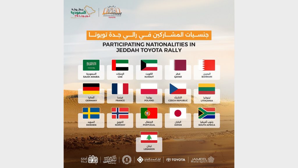 اليوم.. تنطلق منافسات الجولة الأخيرة من بطولة رالي جدة تويوتا
رالي جدة
رالي السعودية
الجولة الأخيرة من رالي جدة
سباق جدة
سيارات الرالي
راليات صحراوية
سباقات الرالي الشرق الأوسط
سباق الرالي السعودية جدة
يزيد الراجحي
دانية عقيل
Today.. The final round of the Toyota Jeddah Rally Championship begins
Jeddah Rally
Saudi Rally
The final round of the Jeddah Rally
Jeddah Race
Rally Cars
Desert Rallies
Middle East Rally Races
Saudi Rally Jeddah Race
Yazid Al Rajhi
Dania Aqeel