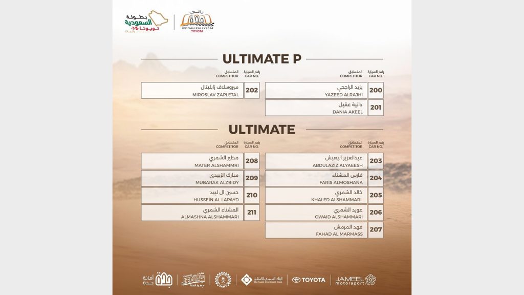 اليوم.. تنطلق منافسات الجولة الأخيرة من بطولة رالي جدة تويوتا
رالي جدة
رالي السعودية
الجولة الأخيرة من رالي جدة
سباق جدة
سيارات الرالي
راليات صحراوية
سباقات الرالي الشرق الأوسط
سباق الرالي السعودية جدة
يزيد الراجحي
دانية عقيل
Today.. The final round of the Toyota Jeddah Rally Championship begins
Jeddah Rally
Saudi Rally
The final round of the Jeddah Rally
Jeddah Race
Rally Cars
Desert Rallies
Middle East Rally Races
Saudi Rally Jeddah Race
Yazid Al Rajhi
Dania Aqeel