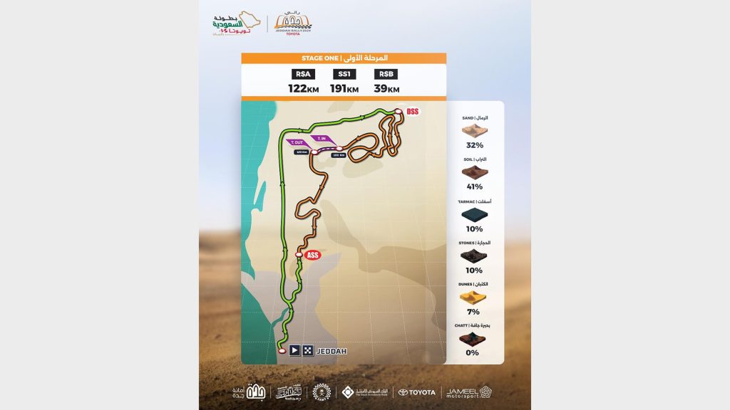 اليوم.. تنطلق منافسات الجولة الأخيرة من بطولة رالي جدة تويوتا
رالي جدة
رالي السعودية
الجولة الأخيرة من رالي جدة
سباق جدة
سيارات الرالي
راليات صحراوية
سباقات الرالي الشرق الأوسط
سباق الرالي السعودية جدة
يزيد الراجحي
دانية عقيل
Today.. The final round of the Toyota Jeddah Rally Championship begins
Jeddah Rally
Saudi Rally
The final round of the Jeddah Rally
Jeddah Race
Rally Cars
Desert Rallies
Middle East Rally Races
Saudi Rally Jeddah Race
Yazid Al Rajhi
Dania Aqeel