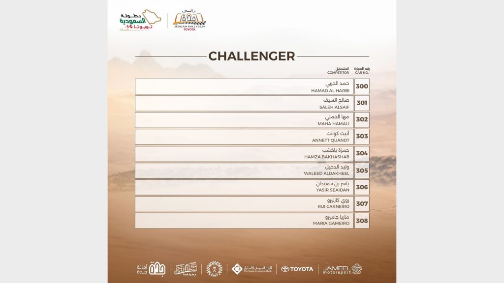 اليوم.. تنطلق منافسات الجولة الأخيرة من بطولة رالي جدة تويوتا
رالي جدة
رالي السعودية
الجولة الأخيرة من رالي جدة
سباق جدة
سيارات الرالي
راليات صحراوية
سباقات الرالي الشرق الأوسط
سباق الرالي السعودية جدة
يزيد الراجحي
دانية عقيل
Today.. The final round of the Toyota Jeddah Rally Championship begins
Jeddah Rally
Saudi Rally
The final round of the Jeddah Rally
Jeddah Race
Rally Cars
Desert Rallies
Middle East Rally Races
Saudi Rally Jeddah Race
Yazid Al Rajhi
Dania Aqeel