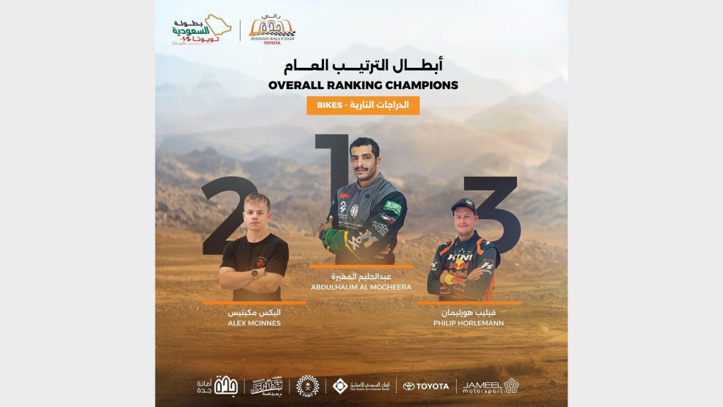 يزيد الراجحي بطلاً لرالي جدة تويوتا للمرة الرابعة توالياً
سباق جدة يزيد الراجحي
دانية عقيل
هاني النومسي
هيثم التويجري
رالي جدة فئة السيارات
رالي جدة فئة الدراجات النارية
رالي جدة فئة الكوادز
بطل رالي جدة
Yazeed Al Rajhi wins Jeddah Toyota Rally for the fourth time in a row
Jeddah Rally Yazeed Al Rajhi
Dania Aqeel
Hani Al Nomsi
Haitham Al Tuwaijri
Jeddah Rally Cars Category
Jeddah Rally Motorcycles Category
Jeddah Rally Quads Category